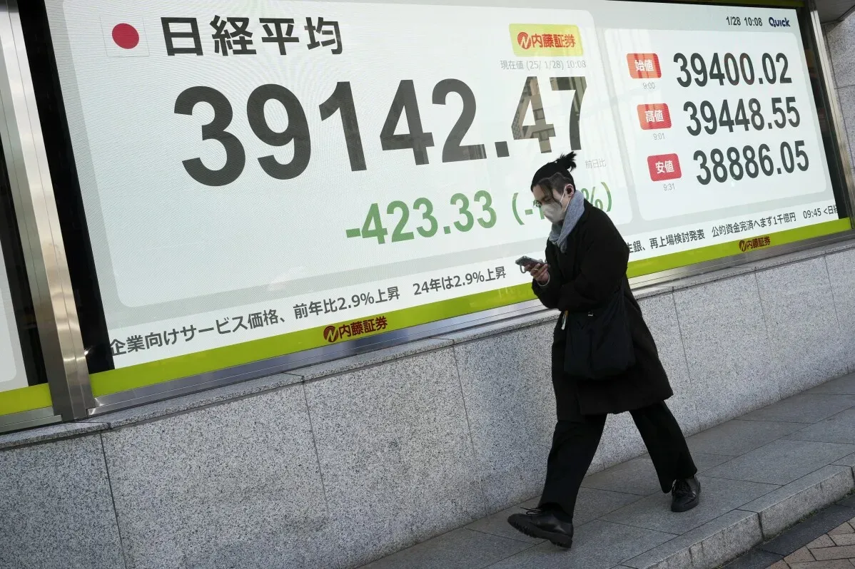 انخفاض مؤشر نيكاي الياباني إلى 39,142.47 مع خسارة بقيمة 423.33، بينما يظهر شخص يسير بجانب شاشة عرض السوق.