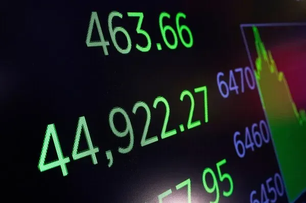 مؤشر داو جونز الصناعي يظهر ارتفاعًا إلى 44,922.27 نقطة، مع بيانات إيجابية عن الأسواق الأمريكية وآمال في خفض أسعار الفائدة.