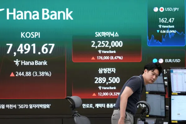 شاشة تعرض مؤشرات سوق الأسهم الكورية Kospi وSK Hynix وسامسونج مع ارتفاعات ملحوظة وسط تقلبات الأسواق الآسيوية بسبب التوترات في الشرق الأوسط.