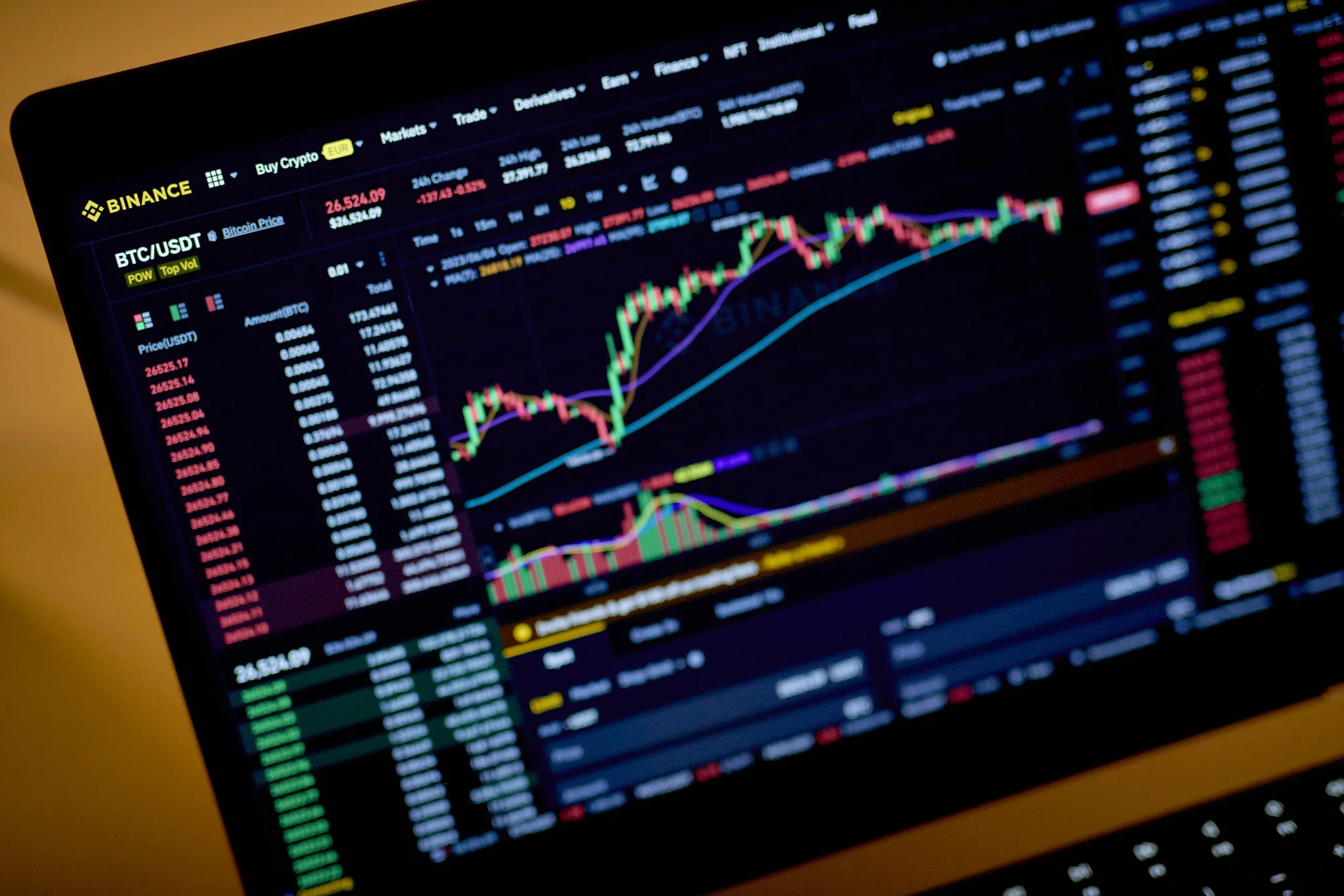 شاشة تعرض منصة بينانس لتداول العملات المشفرة مع بيانات سعر البيتكوين ورسوم بيانية توضح تقلبات السوق بعد حادث أمني محتمل.