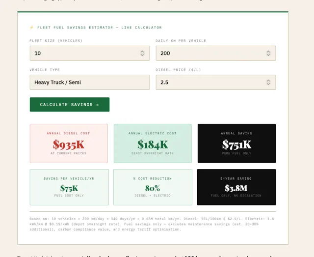حساب توفير تكاليف الوقود لأسطول شاحنات ثقيلة في أستراليا يوضح فرق كبير بين تكلفة الديزل والكهرباء مع توفير سنوي يصل إلى 751 ألف دولار.