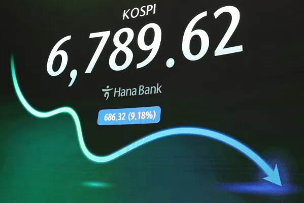 مؤشر KOSPI الكوري الجنوبي يظهر انخفاضاً بنسبة 9.18% مع سهم هبوطي، يعكس تقلبات الأسواق الآسيوية وسط توترات الشرق الأوسط.