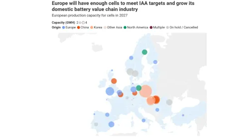 خريطة توضح توزيع قدرة إنتاج خلايا البطاريات في أوروبا 2027 مع تمييز المنشآت الأوروبية والصينية والكورية وغيرها، ضمن سياق تعزيز صناعة البطاريات الأوروبية.