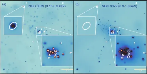 مصادر أشعة سينية شديدة النعومة في مجرة NGC 3379 تكشف عن أقزام بيضاء محتملة قبل انفجارات السوبرنوفا من النوع Ia.