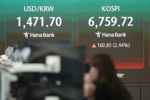 ارتفاع مؤشر Kospi بنسبة 2.44% إلى 6,759.72 نقطة، مع أسعار صرف الدولار مقابل الوون الكوري عند 1,471.70، في سياق تحركات الأسواق الآسيوية.