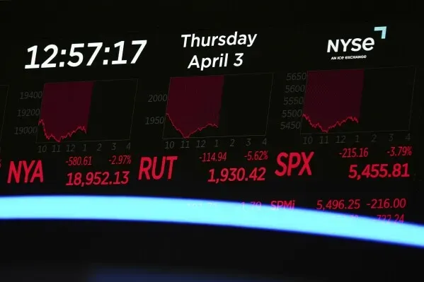 شاشة تعرض مؤشرات سوق الأسهم الرئيسية في نيويورك، مع انخفاضات ملحوظة في مؤشر S&P 500، مما يعكس تقلبات السوق الحالي.