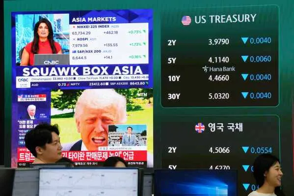 شاشة عرض تعرض أخبار الأسواق الآسيوية ومؤشرات الأسهم، مع التركيز على أداء مؤشر Nikkei 225، بينما يظهر شخصان يتابعان الأخبار.