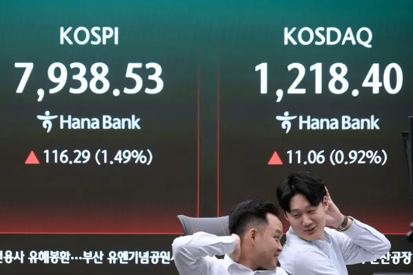 انخفاض مؤشرات الأسهم الكورية مع تراجع Kospi وKOSDAQ، بينما يتفاعل المستثمرون مع الأوضاع الاقتصادية العالمية المتقلبة.