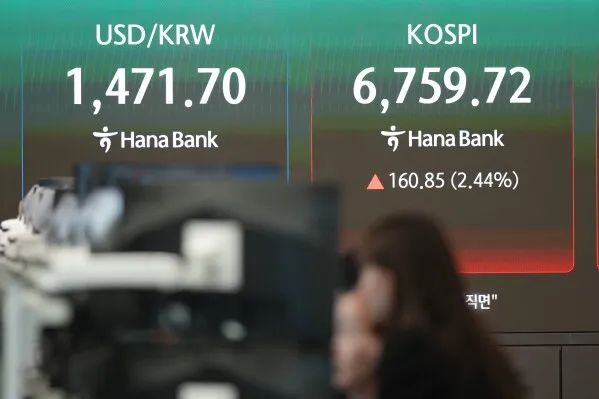 ارتفاع مؤشر Kospi بنسبة 2.44% إلى 6,759.72 نقطة، مع أسعار صرف الدولار مقابل الوون الكوري عند 1,471.70، في سياق تحركات الأسواق الآسيوية.